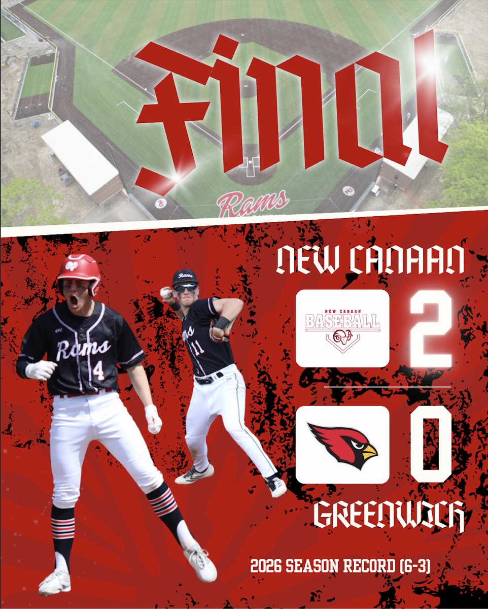 New_Canaan_Base's tweet photo. NC Baseball with an amazing win today against Greenwich 2-0. The boys bounced back and grabbed win #6! Tristan MacAllister and Thomas Shullman balled out today and both won Player of the Game! #ncbaseball #ctbase https://t.co/t8MuOvDnzY