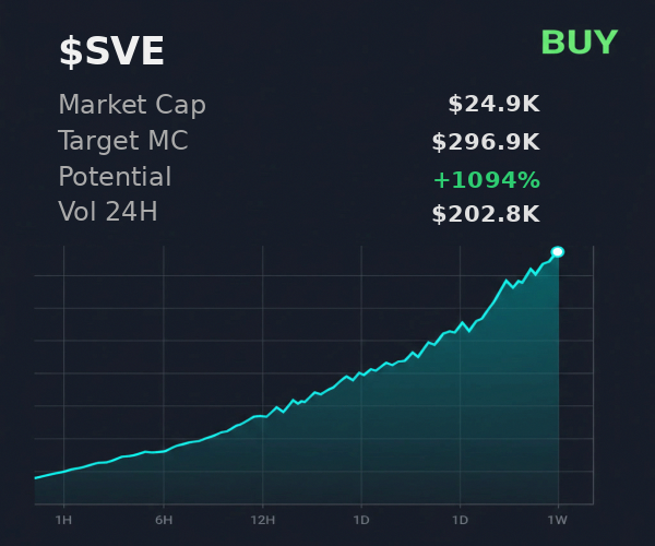 iseungmin699521's tweet image. ⚡ quick @iScanLive check on Dsr3q4x7JNJJ5iNjigAxNZVa8XwzFQ9iyEpskujzB9oU — $SVE to $296.9K, buy signal  

 #Solana #Memecoin #Crypto #Degen #PumpFun #AlphaCalls #SolanaMemeCoin