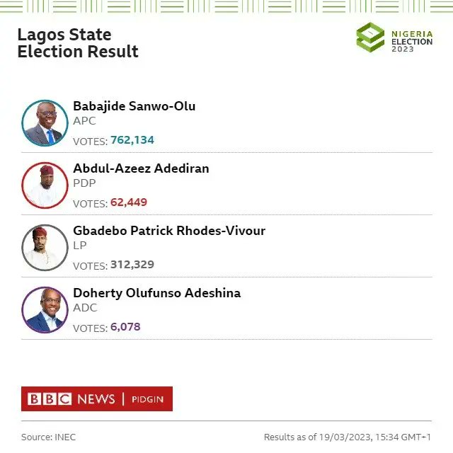 OurLagosNG's tweet photo. @AkanfePaul @GRVlagos O funny gan.... https://t.co/jU145bJ5TZ