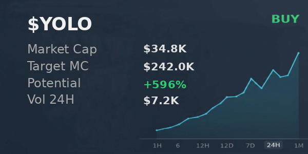 Nexusdino's tweet image. $YOLO looking 🔥 on @iScanLive — $242.0K projection, they say buy it  

 #Solana #Memecoin #Crypto #Degen #PumpFun #AlphaCalls #SolanaMemeCoin