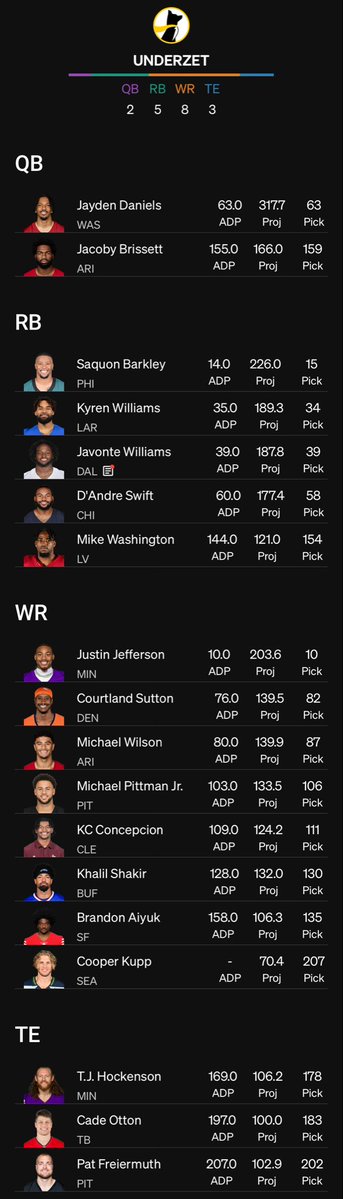 Underzet tweet media