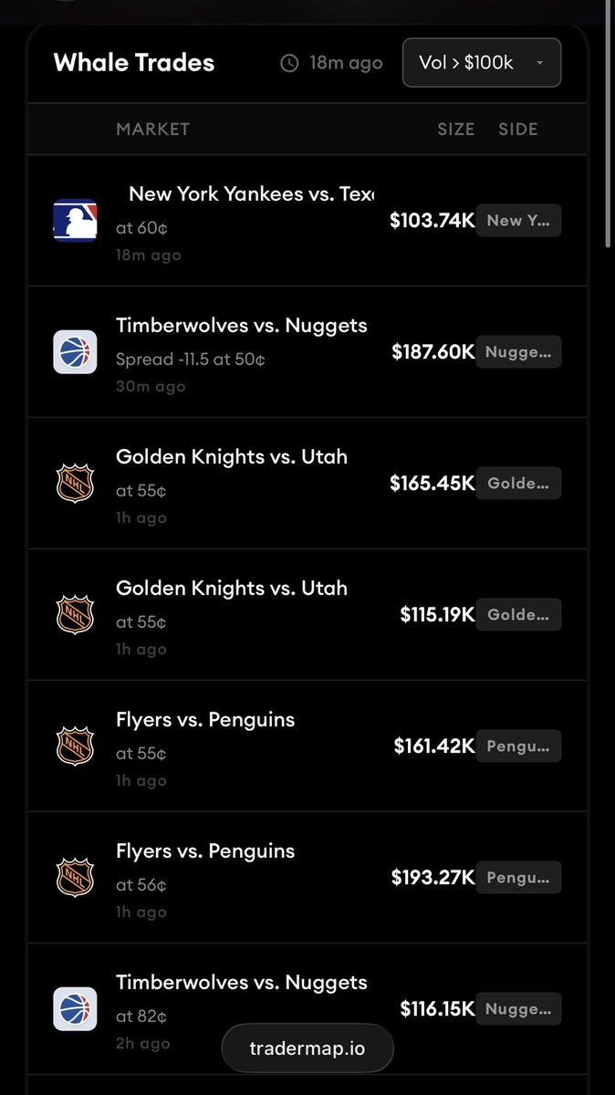 WildWestBet's tweet image. Whale trades so far today #gambling