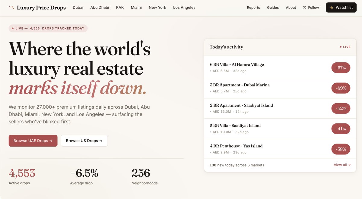 panicsellingxyz's tweet photo. Fresh satisfying redesign just dropped. 

Cleaner UI, faster search, save your filters, track price cuts across Dubai, Abu Dhabi, Miami, NYC &amp; LA — all in one place. 

Same obsession with catching price drops. Better everything else. 

🔗 https://t.co/PdC7k9oksw https://t.co/TQxEsplicd