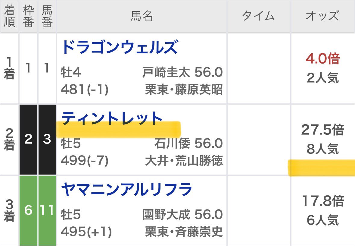 maria_0515_'s tweet photo. 今日の水沢重賞【無料予想】欲しい方🙋‍♀️
いいね/リポスト多ければInstagramに公開する
※少なければ『リポスト』された方へ配布💌

㊗️前開催・大井重賞"全勝"㊗️
❶［東京スプリント］
💰◎○△10万馬券💰

❷［ブリリアントカップ］
💰◎○▲2万馬券💰 https://t.co/xF3sFvZthA