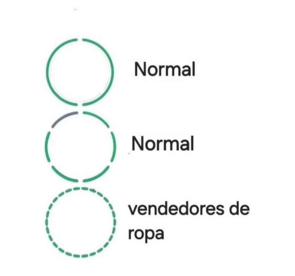 itextosoff's tweet photo. Vendedores de ropa https://t.co/FKyYeVRNQs