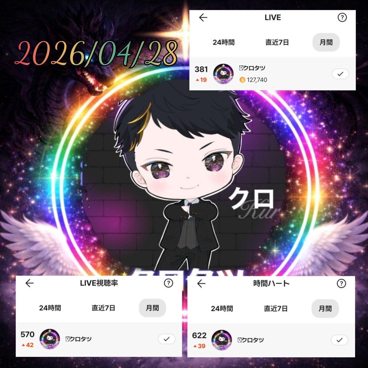 本日のランキング表です

皆で作る配信⸜(*˙꒳˙*)⸝
毎日楽しいありがとう