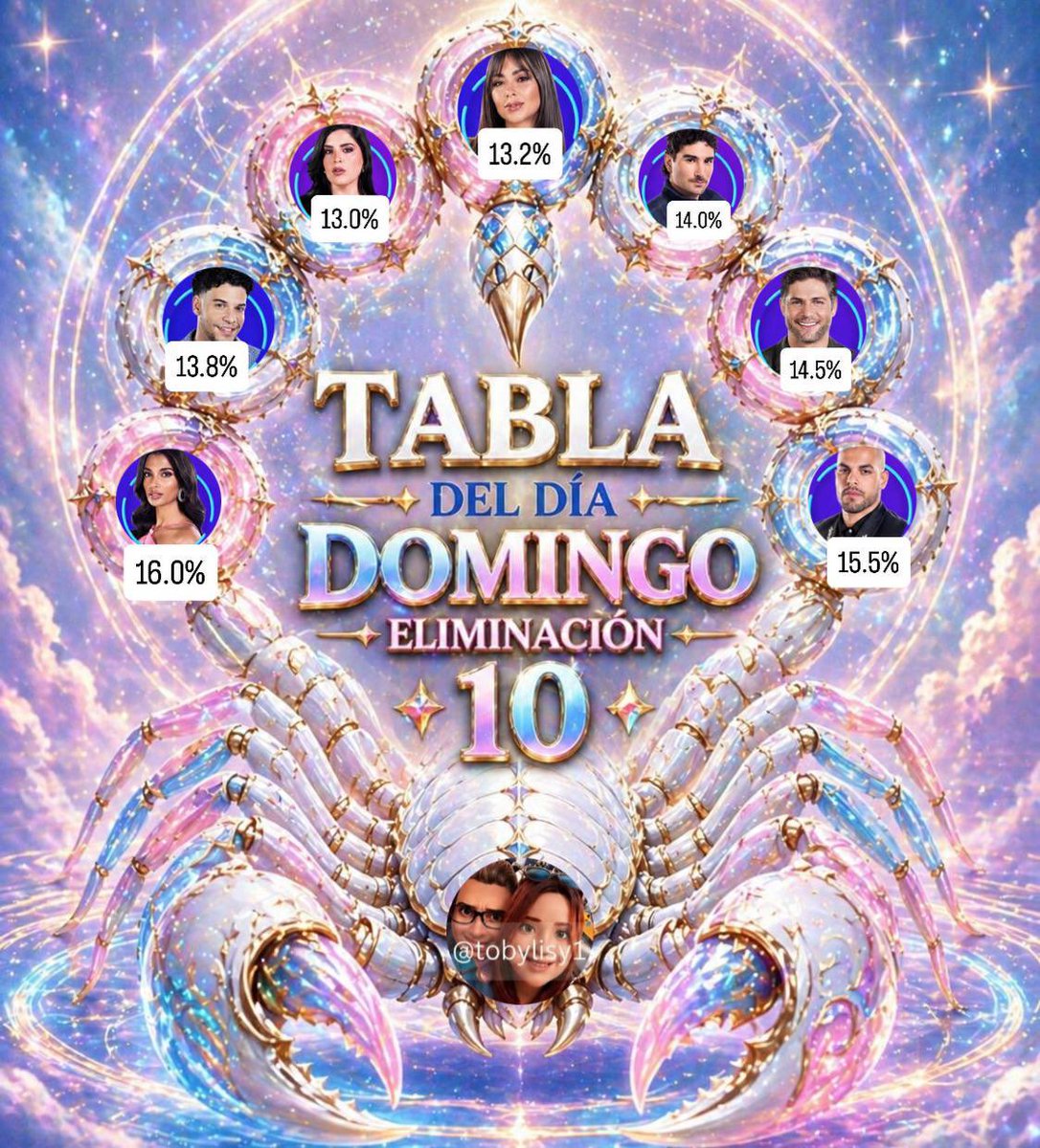 Tabla del día domingo eliminación 10

#lacasadelosfamosos #puertorico #latinosenusa #latinosenestadosunidos