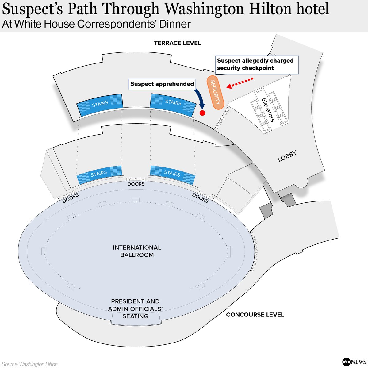 ABC News tweet media