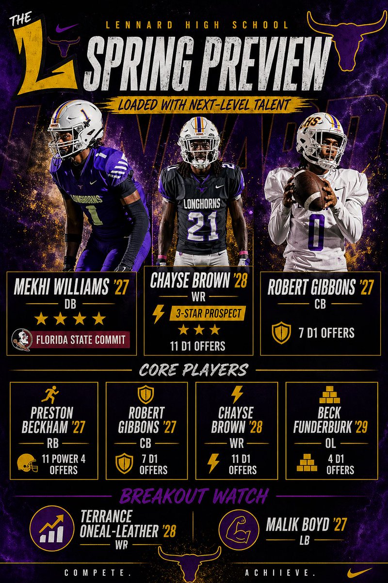 Suncoast Preps tweet media