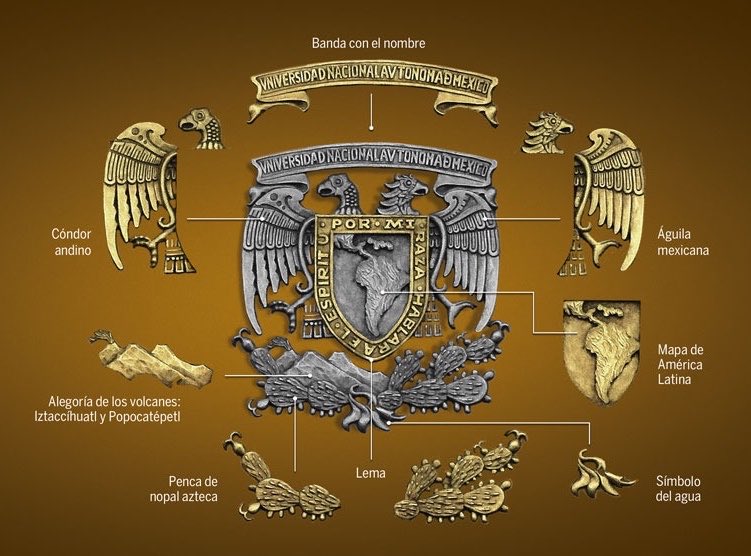 Coord. de Proyectos Especiales de la Rectoría UNAM tweet media