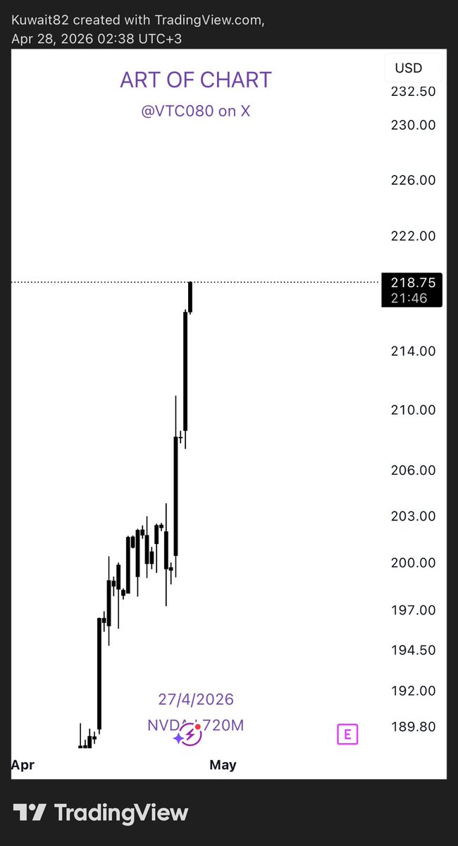 VTC080's tweet image. #NVDA