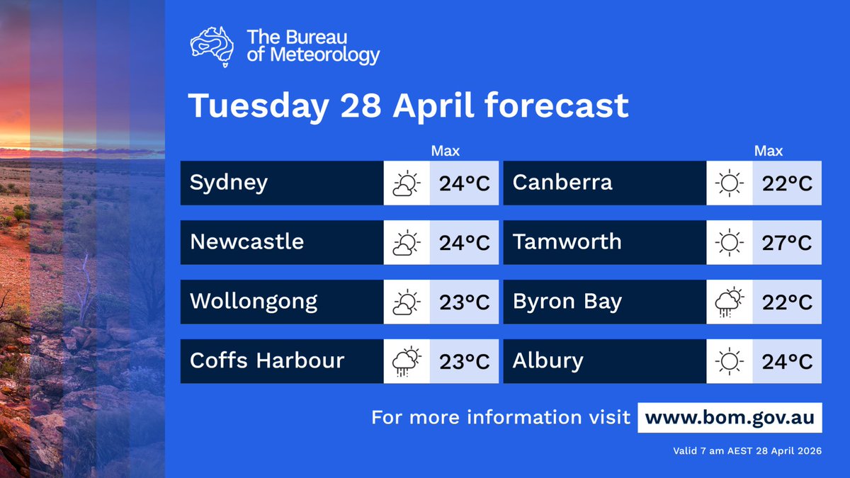 BOM_NSW's tweet image. 🌧️Scattered showers today for the #NSW northern coast and adjacent ranges . Light to moderate falls expected
☀️Dry and sunny for the rest of the state with mostly light winds
More: bom.gov.au