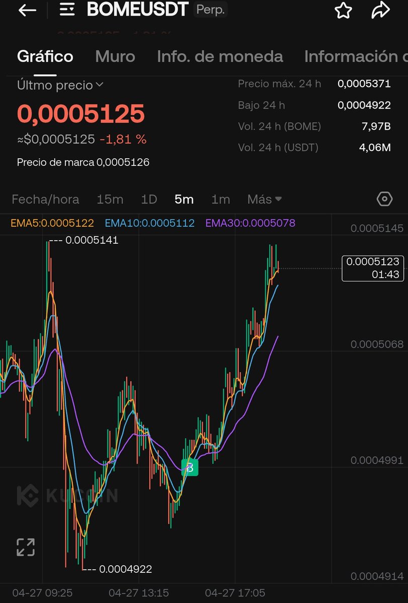 timingtrade14's tweet image. Vuelvo a comprar  la criptomoneda BOME para Holding.

@Bomebookofmemes 

#binance #kucoin  #coinbase  #bybit  #altseason #btc  #ethereum  #bome  #bomearmy #bullrun2026