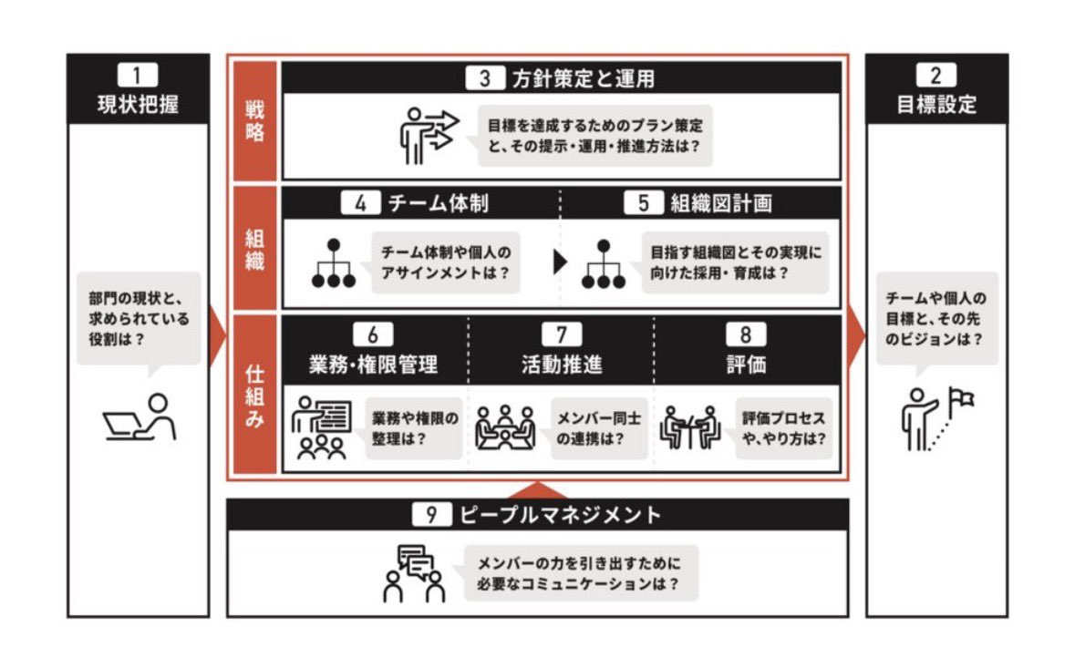 Koichi Sugimoto / 豊かな世界を創るザ法人営業 tweet media