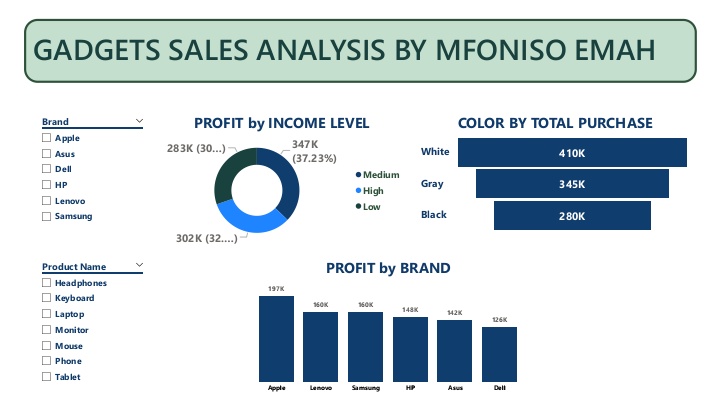 Mfoniso Emah tweet media