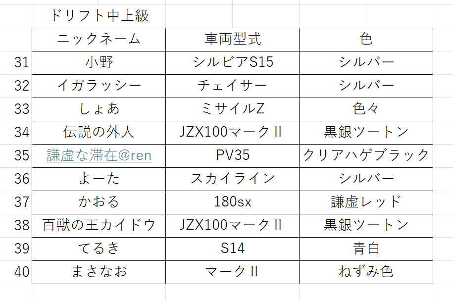 kit449's tweet photo. お世話になっております。
エントリーリストの更新を行いました。
数件キャンセル及びクラス変更がございましたのでキャンセル待ちの方が新たにエントリーとなっておりますのでご確認の程よろしくお願いいたします。 https://t.co/UBXfgJ8Wyh