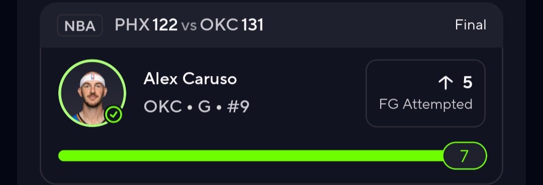 SiddGautam5's tweet image. 4/27 NBA Recap 

Harris Over 22.5 Points + Rebounds ✅️
Caruso Over 5 FGAs ✅️
Jokic Over 11 Defensive Rebounds ✅️

#PrizePicks #DFS #GamblingTwitter #PlayerProps #Sportsbetting #GamblingX #FreePicks #FreePlays #NBA #NBAPicks #nbabets #NBATwitter