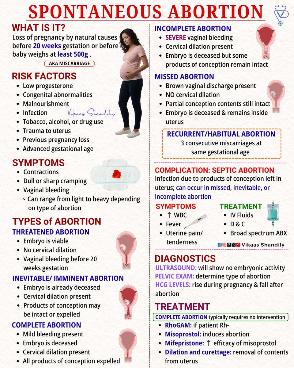 VikaasShandily's tweet image. Spontaneous Abortion: Risk Factors, Symptoms, Types &amp;amp; Treatment 
#SpontaneousAbortion #Miscarriage #MedicalEducation #NursingNotes #VikaasShandily