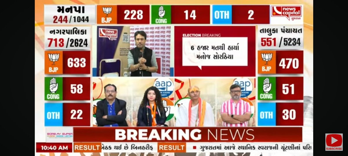 आप गुजरात के चाणक्य की हार (मनोज भाई 6000 वोट से हारे) बहुत दुःख हुआ चाणक्य की हार पे😭