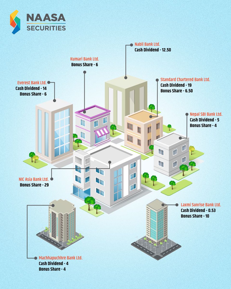 Naasa Securities 58 tweet media