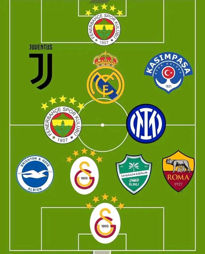 da_badguy_211's tweet photo. Guess the National team https://t.co/eAOb11fgcF