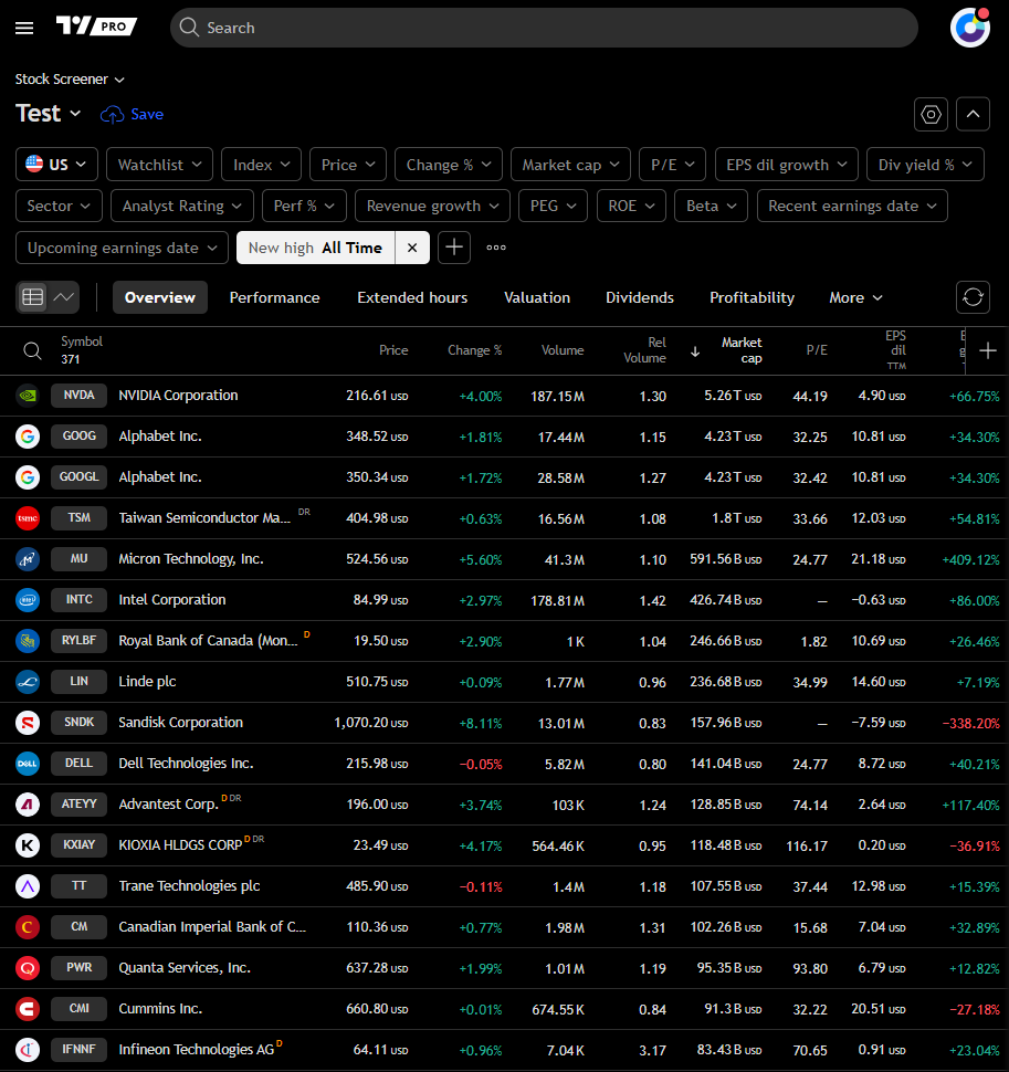 InnovestX tweet media