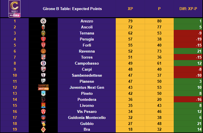 Serie C English tweet media