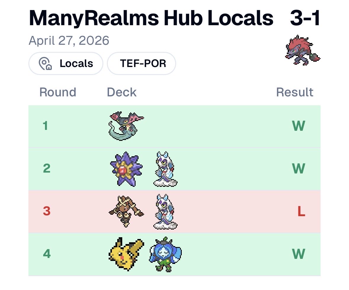blueduckblanket's tweet photo. 3-1 at locals td

dodged 2x festival leads

@piperlepine's list minus 3 https://t.co/b7gfa8ME3t