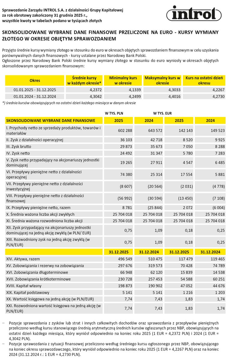 Lukasz_on_GPW's tweet photo. Wybrane dane finansowe #Introl za 2025 https://t.co/LRPCCobcTj