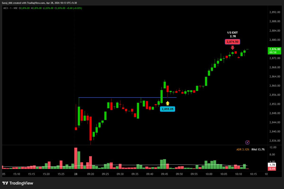 IntradayWolf's tweet image. #MCX Trade Reason
