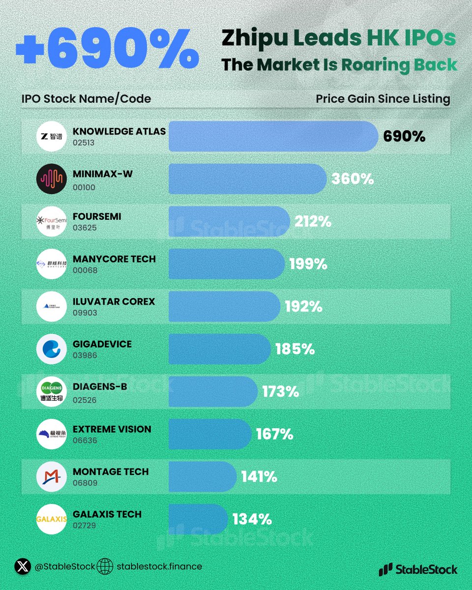 StableStock 🐳 tweet media