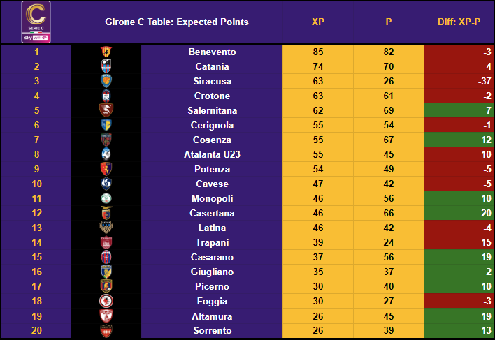 Serie C English tweet media