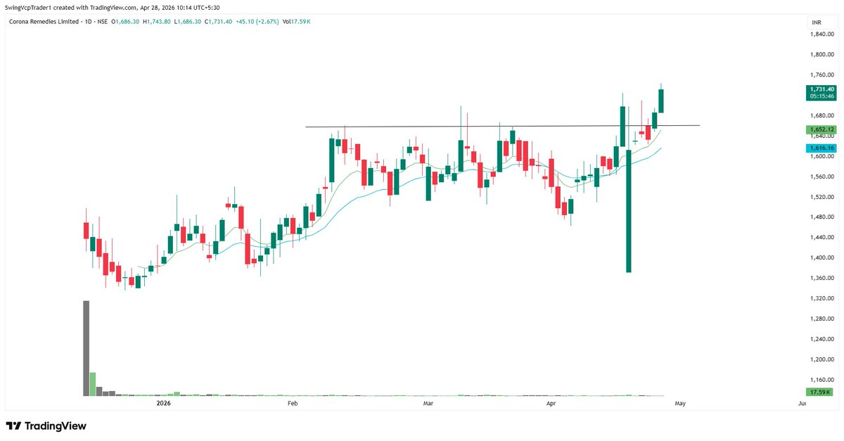 Swing VCP Trader tweet media