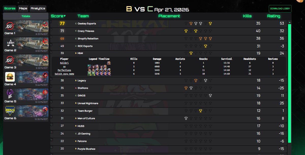Why_Envyyy's tweet photo. 1ST WIN +1ST TOP5 in scrims #notlast https://t.co/6QQDVmlE3J