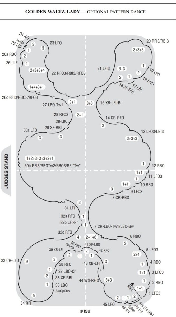 Daily Step Sequences tweet media