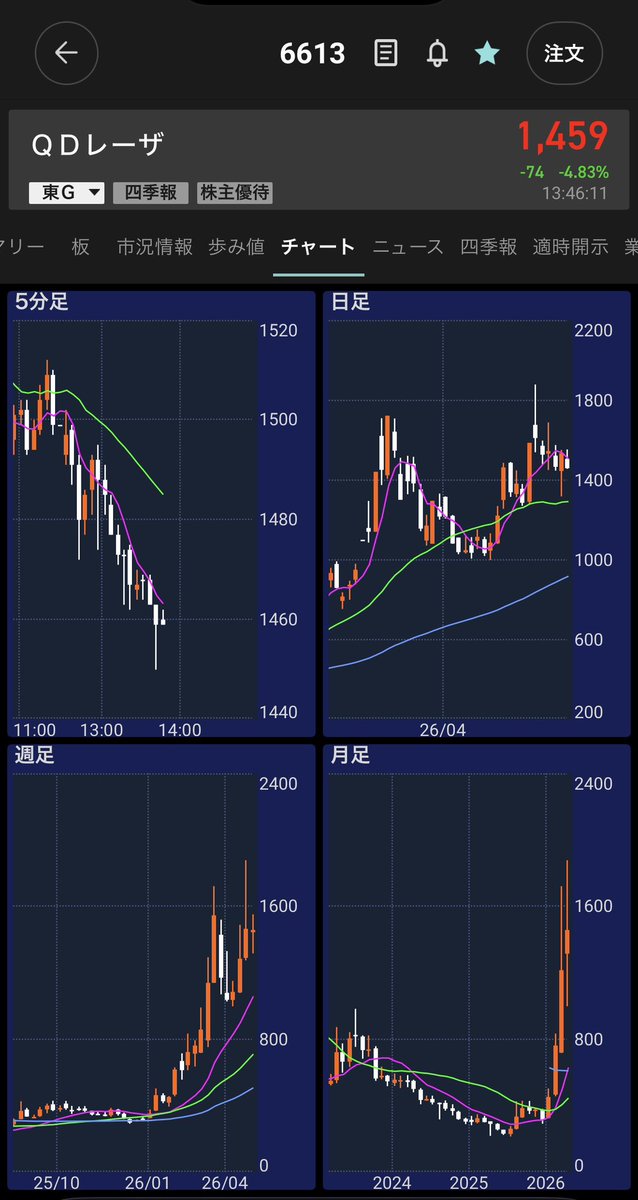 runa🐱個別株&ゴールド tweet media