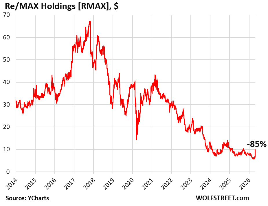 Wolf Richter tweet media