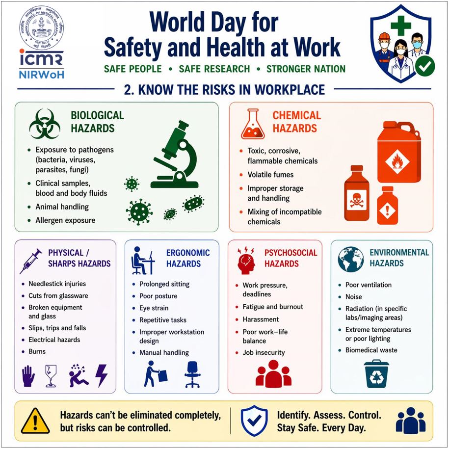 icmrnirwoh's tweet photo. On World Day for Safety and Health at Work, let’s reaffirm our commitment to create safe, healthy and dignified workplaces for all. From awareness to action, prioritizing worker well-being: Key to sustainable development.
#WorkplaceSafety #OccupationalHealth #HealthAtWork https://t.co/RfjG9VYe9p