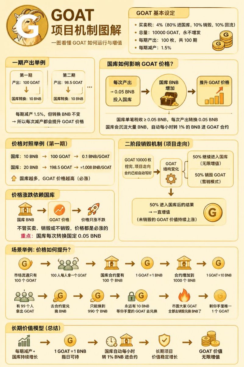GOAT羊头 tweet media
