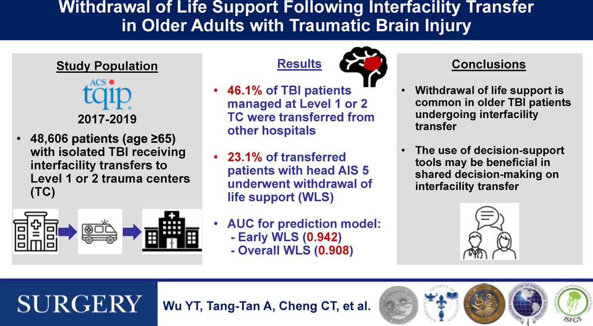 SurgJournal's tweet image. Withdrawal of life support following interfacility transfer in older adults with traumatic brain injury

surgjournal.com/article/S0039-…

@LACUSCTrauma @kinabamd 
@SWexner @CaitlinWHicks @juliomayol @debby_keller @Me4Trauma @luciacolorectal @TomVargheseJr @SyedAAhmad5 

#SoMe4Surgery