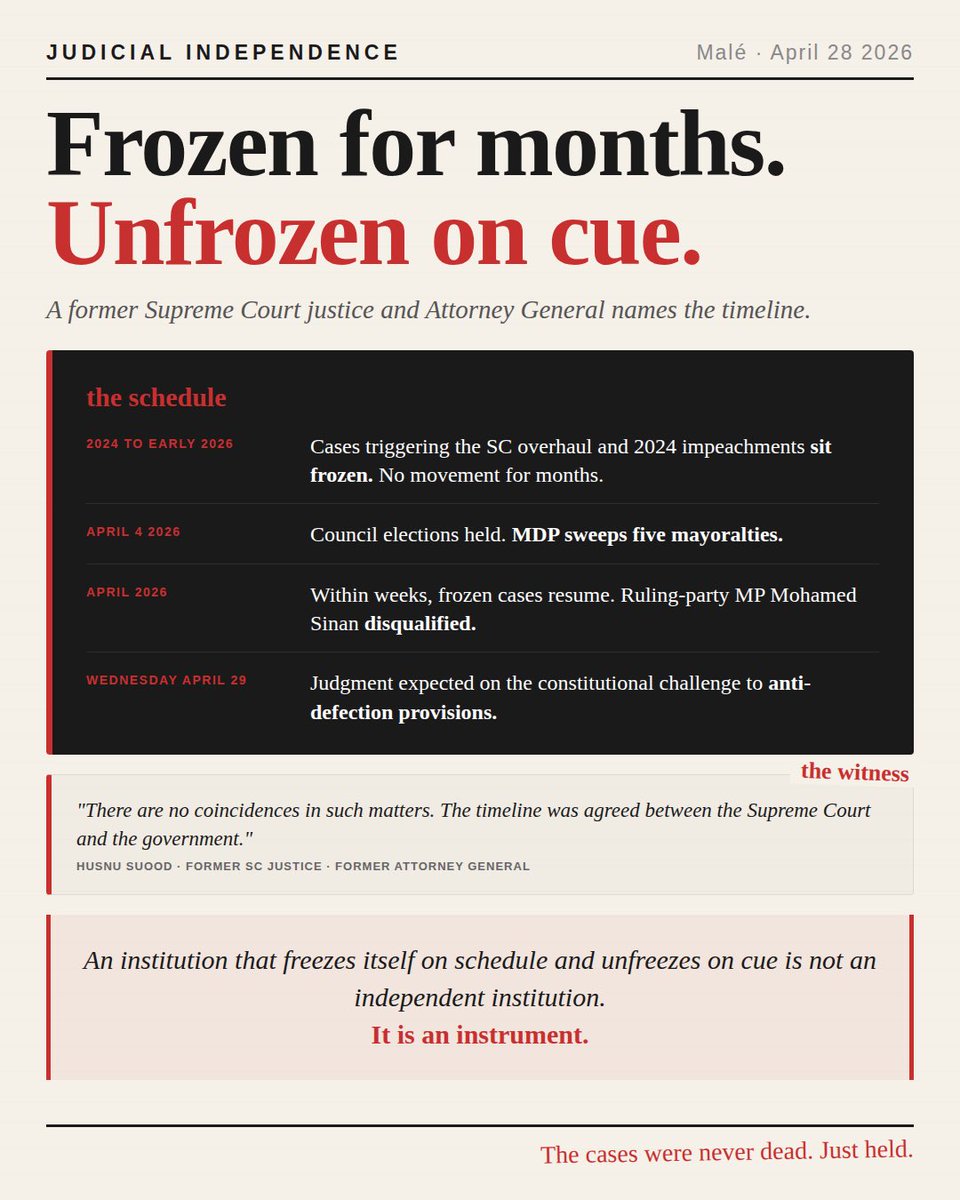 A judgment is due Wednesday in the constitutional challenge to the country’s anti-defection provisions. The case had sat frozen for months. It resumed this month, alongside the disqualification of ruling-party MP Mohamed Sinan.

Husnu Suood, in his first detailed interview since