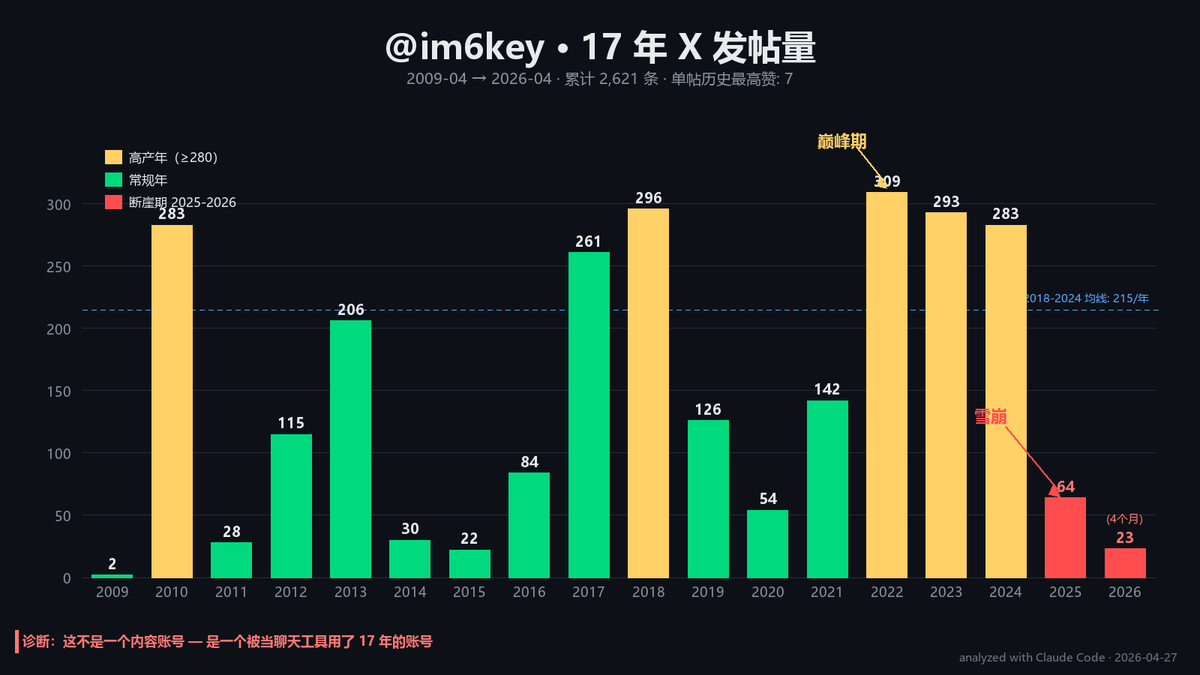 6key · Claude Code 实战 tweet media
