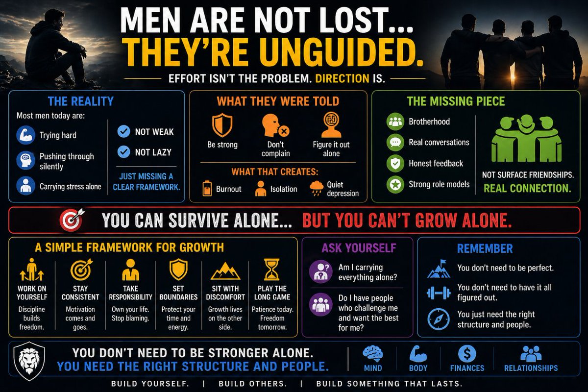 NageshN13558653's tweet image. Most men aren’t lost.
They’re just trying to figure life out… alone.

#MensMentalHealth #SelfAwareness #GrowthMindset #MentalHealth #Brotherhood #PersonalGrowth #LifeLessons #EmotionalStrength #Mindset #RealityCheck