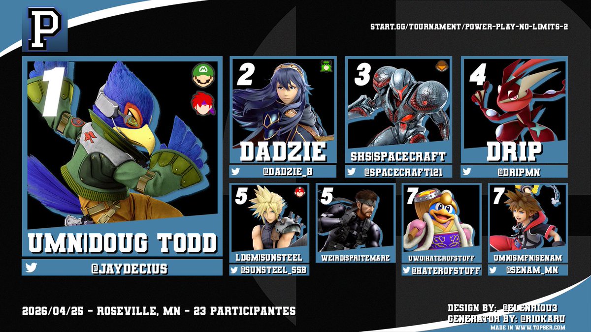 PowerPlayMN's tweet photo. A big thank you to all those who came out to Power Play! No limits #2! We hope you all had a good time and we hope to see you again and hopefully even more people in late may! https://t.co/zVzW3PVLWf