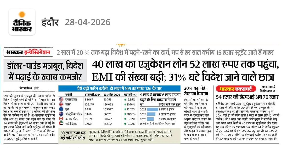 NEYU4INDIA's tweet image. 2047 तक “विश्व गुरु” का सपना, या 1847 की ओर वापसी?

2 साल में विदेश पढ़ाई का खर्च 20% बढ़ा, लोन 52 लाख, EMI 70 हजार। नतीजा—31% कम छात्र विदेश जा रहे।

जब युवा कर्ज में दबे और मौके घटें, तो जिम्मेदारी किसकी? 

#Education #Students #Future