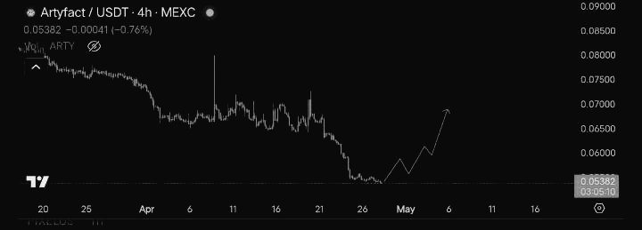 Lady Crypto tweet media