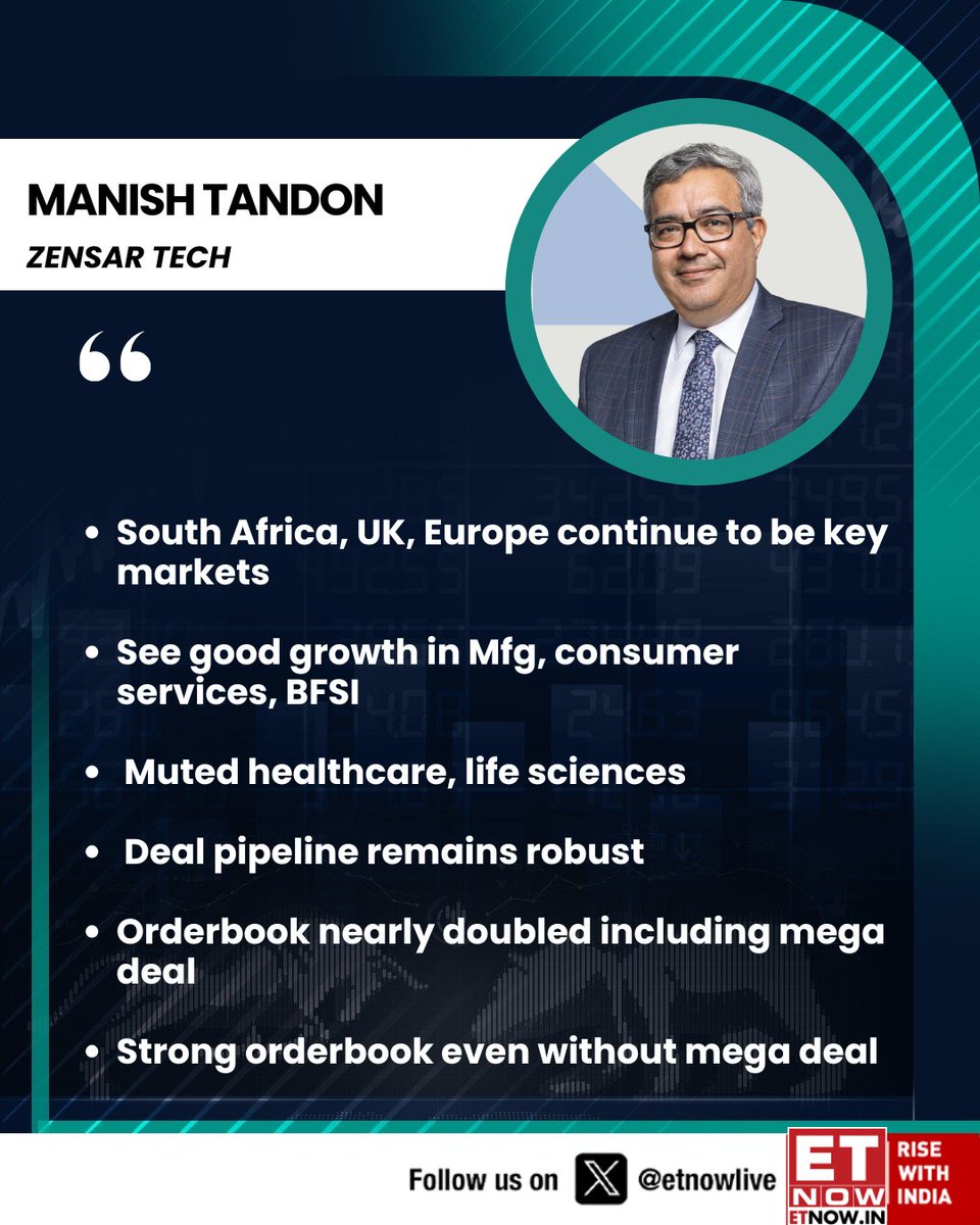 ETNOWlive's tweet image. #OnETNOW | "See good growth in mfg, consumer services, BFSI," says Manish Tandon of Zensar Tech

Here are his statements on key markets, orderbook, hiring and more👇

@Zensar #StockMarket #manufacturing