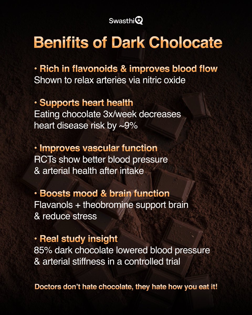 SwasthiQ's tweet image. Dark chocolate isn’t just a treat—it can actually support your health when enjoyed the right way. The key? Quality and moderation. Because it’s not about cutting out your favourites it’s about eating them smarter. 

#DarkChocolate #EatSmart #swasthiq