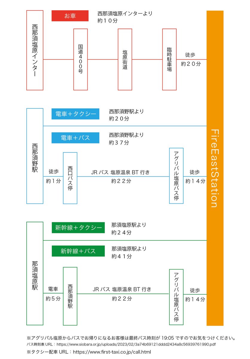 FireEastStation tweet media