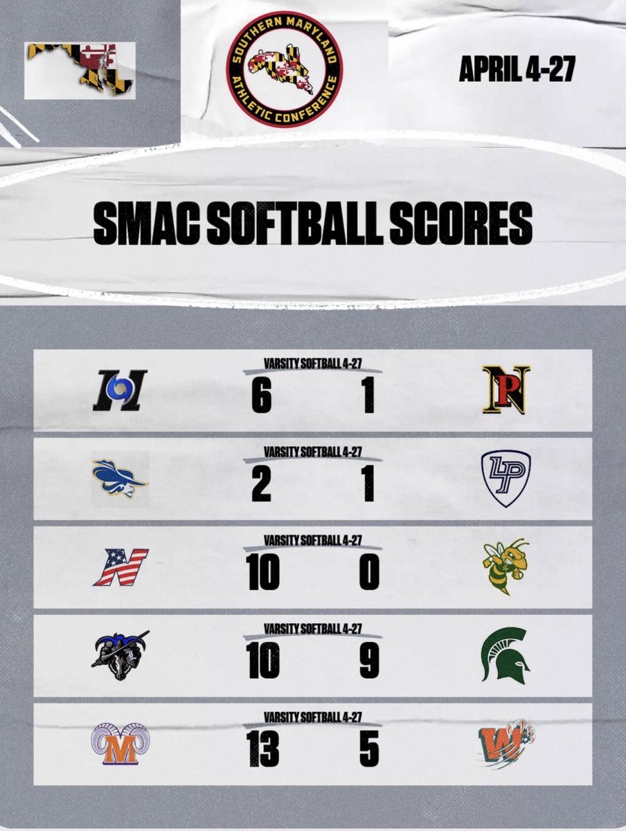 The SMAC Softball Report tweet media